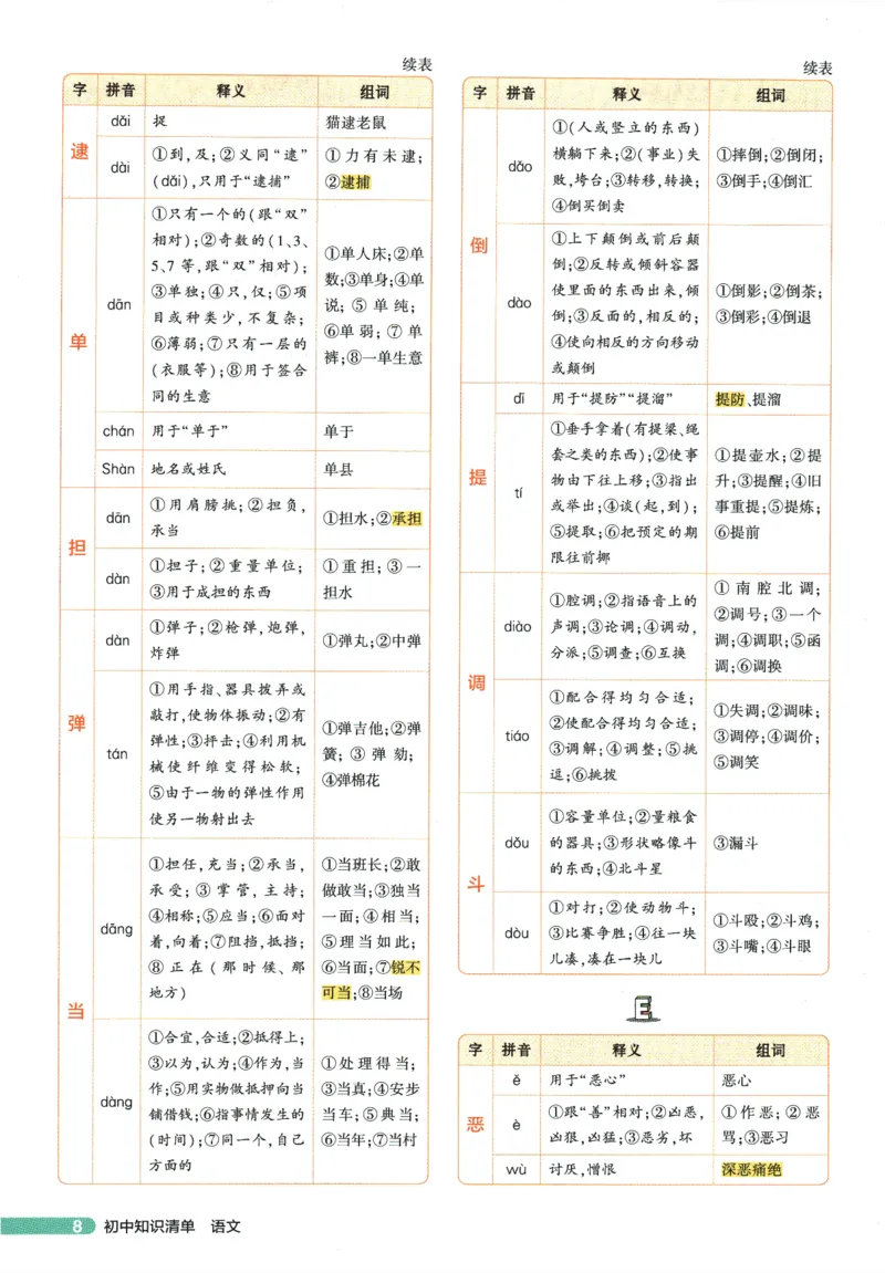 2026版53初中知识清单-语文