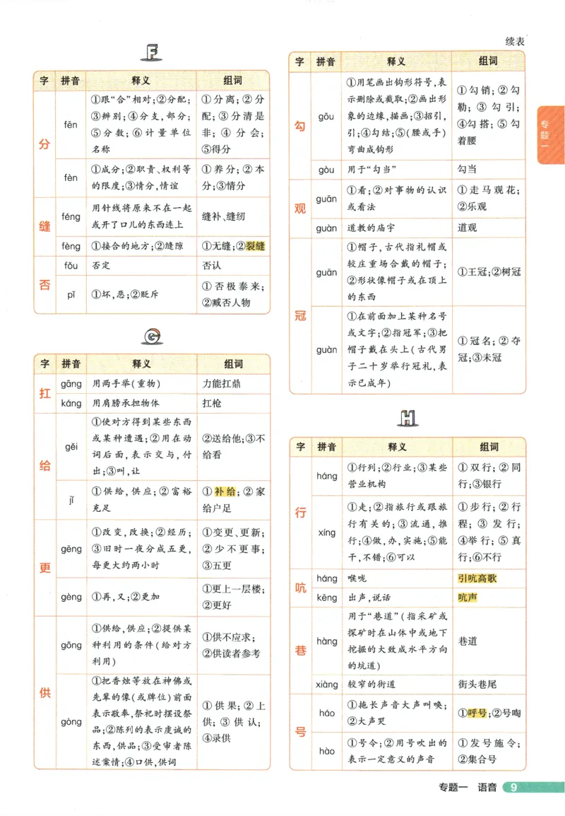 2026版53初中知识清单-语文