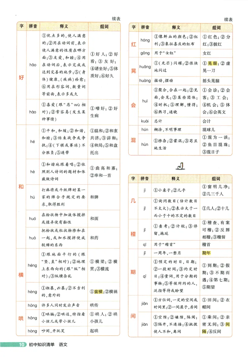 2026版53初中知识清单-语文