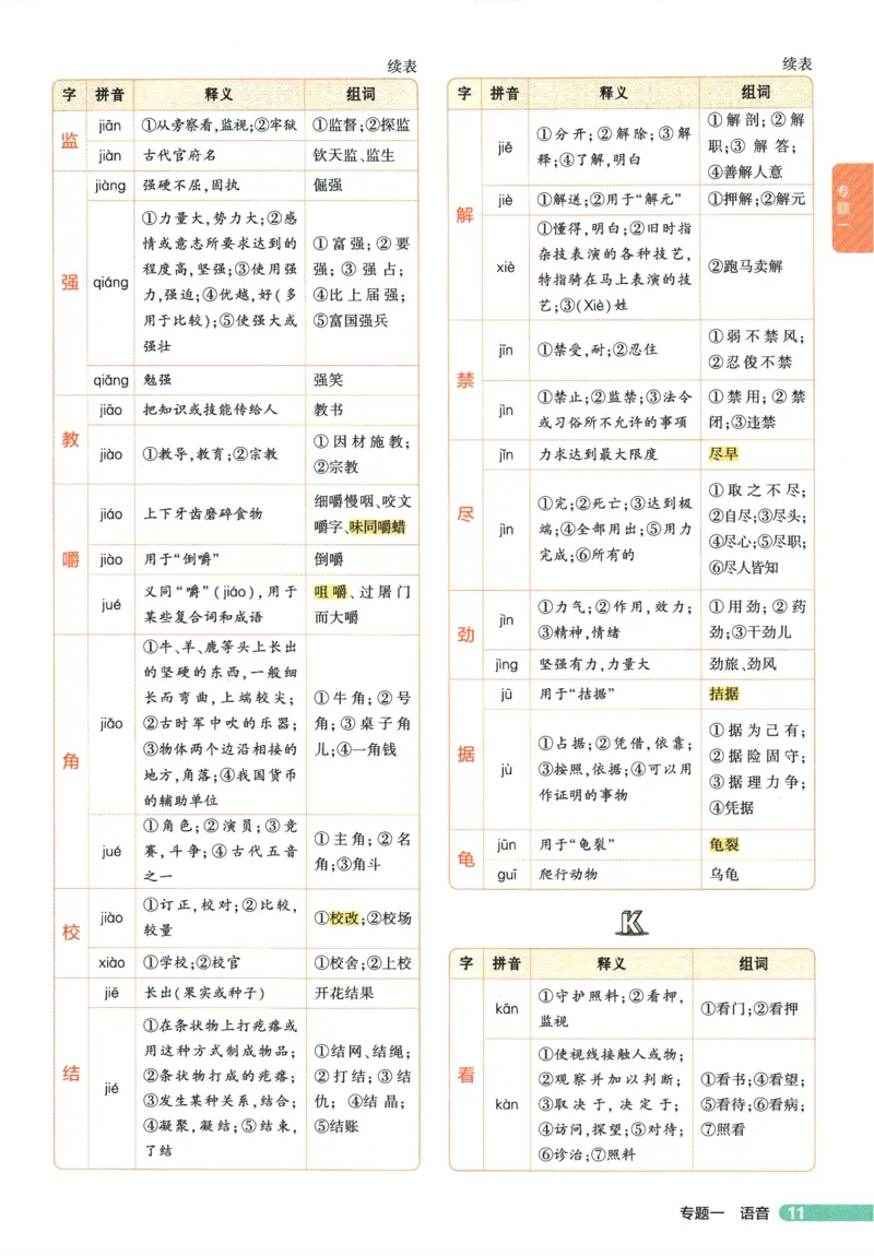 2026版53初中知识清单-语文