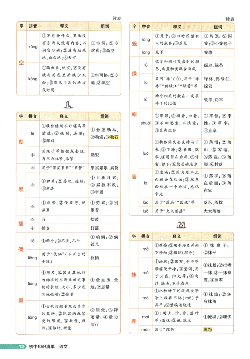2026版53初中知识清单-语文