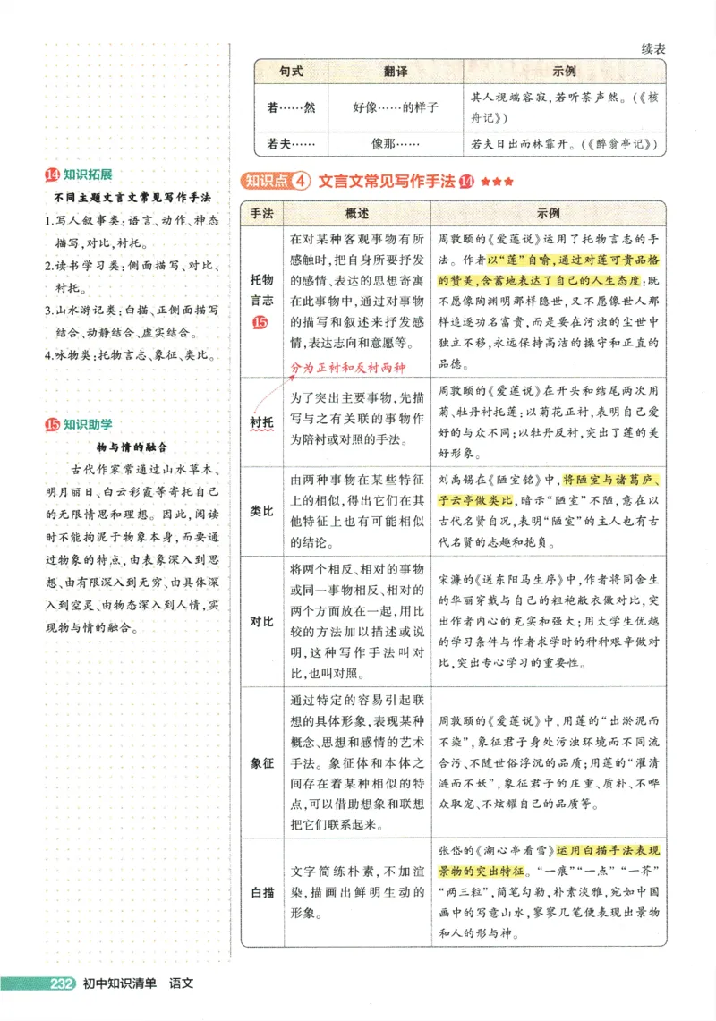 2026版53初中知识清单-语文