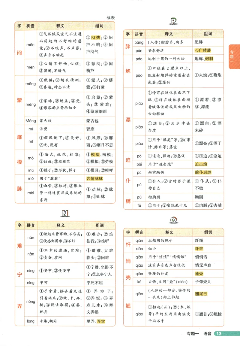 2026版53初中知识清单-语文