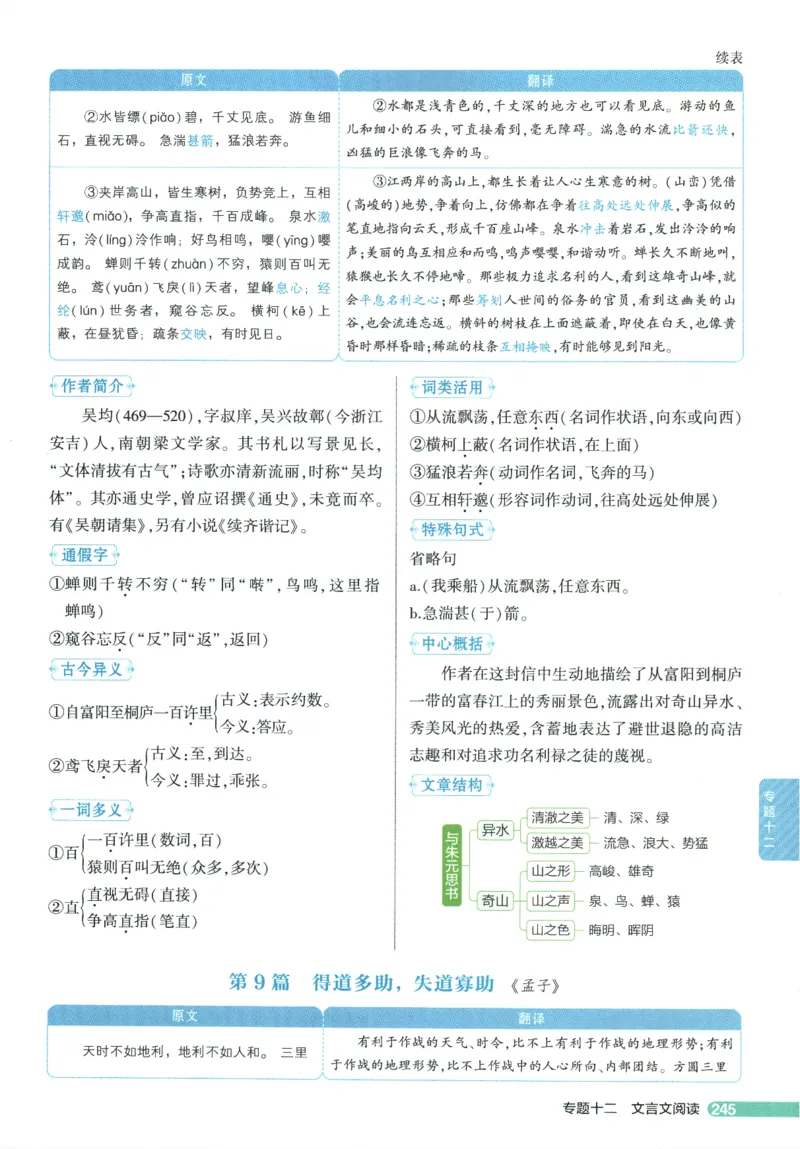 2026版53初中知识清单-语文