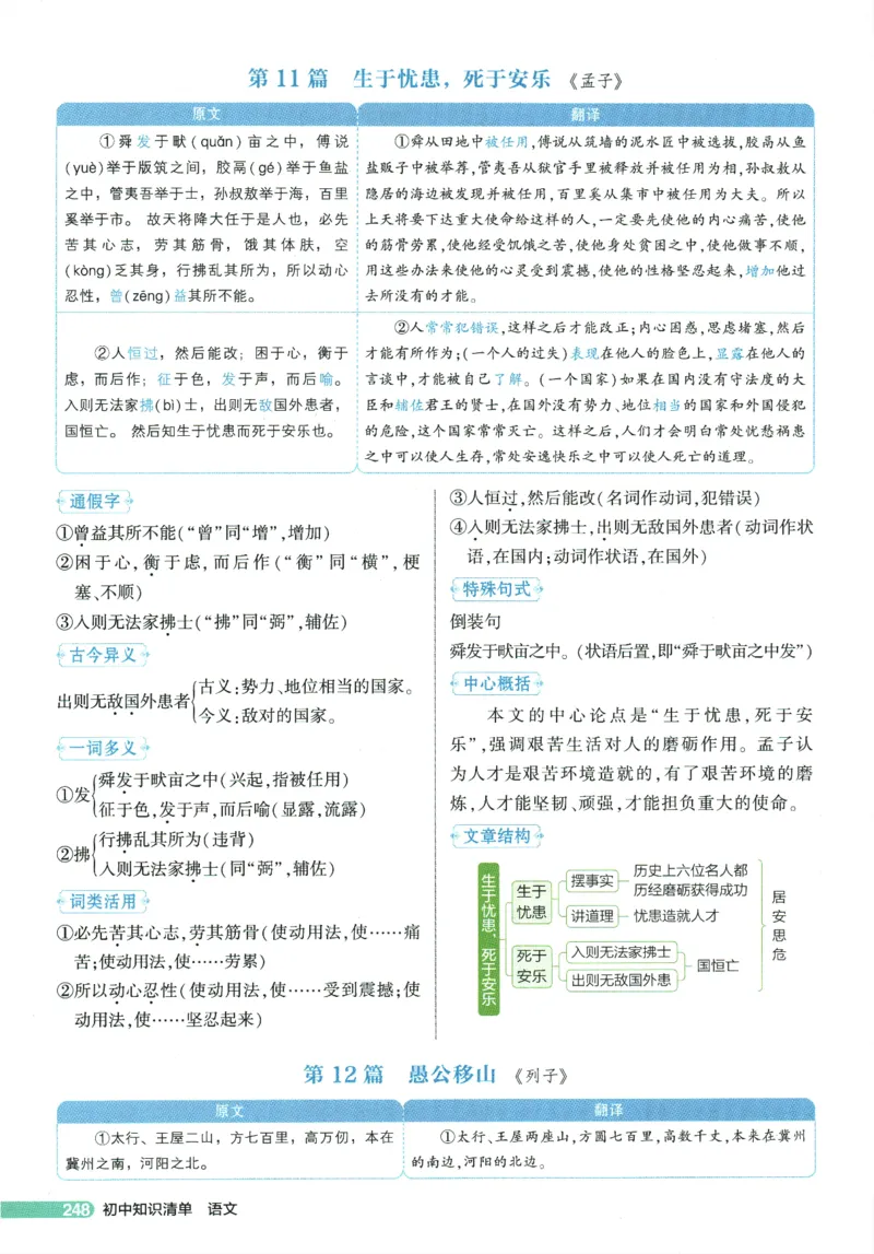 2026版53初中知识清单-语文