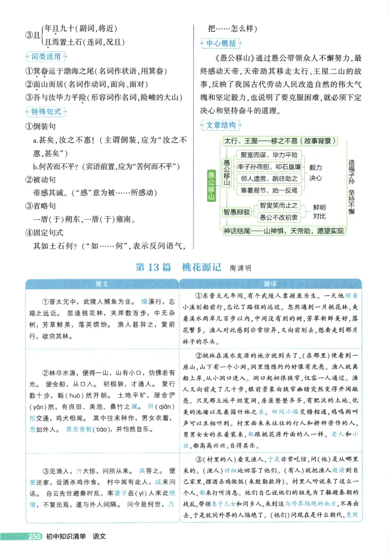 2026版53初中知识清单-语文