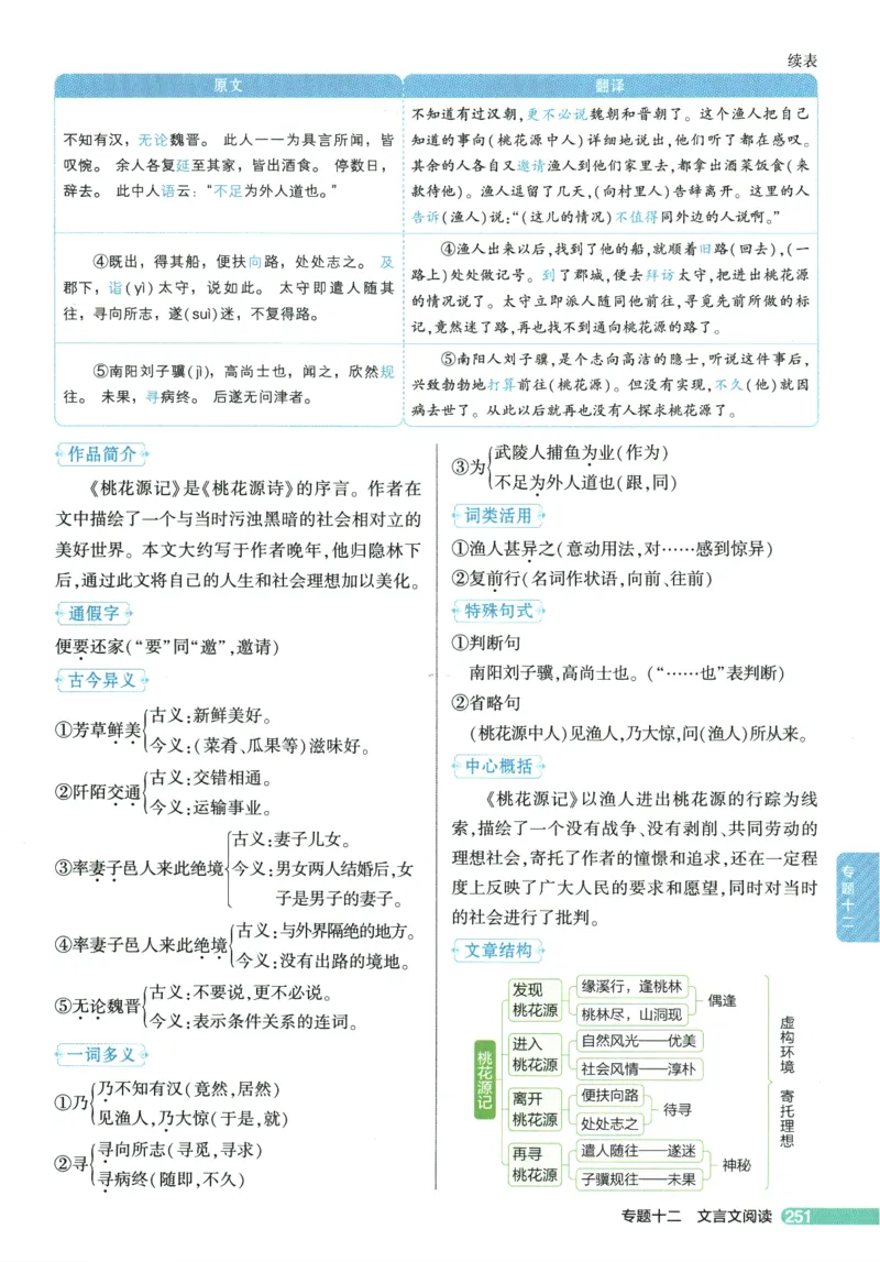 2026版53初中知识清单-语文