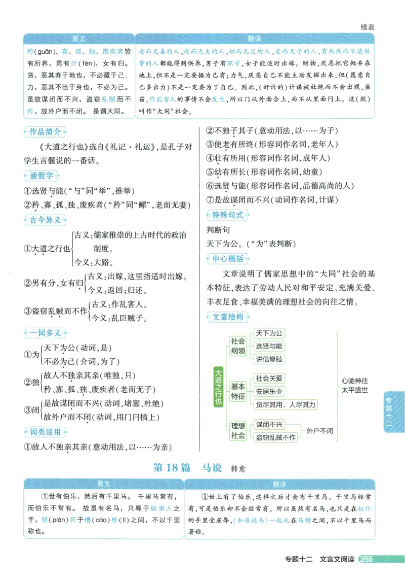 2026版53初中知识清单-语文