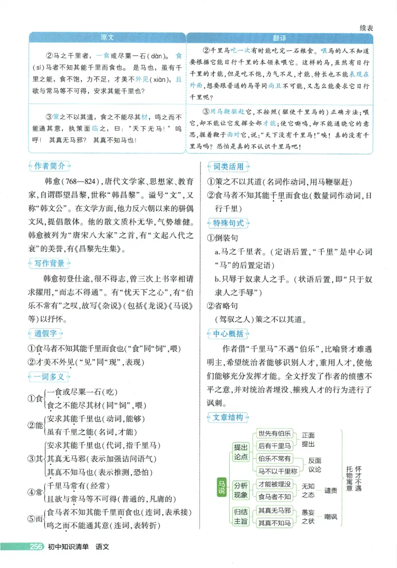 2026版53初中知识清单-语文