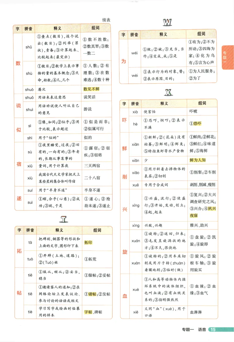 2026版53初中知识清单-语文