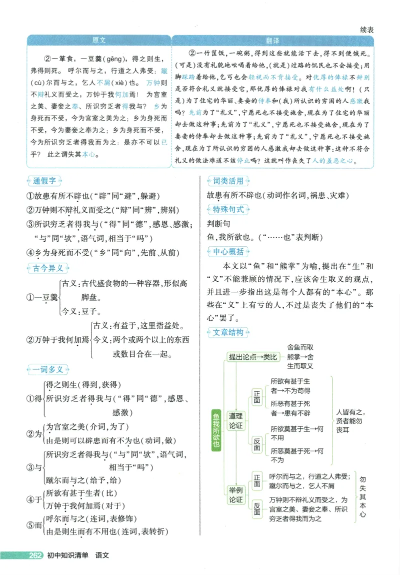 2026版53初中知识清单-语文