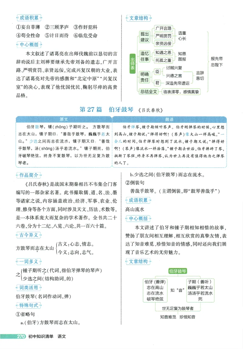 2026版53初中知识清单-语文
