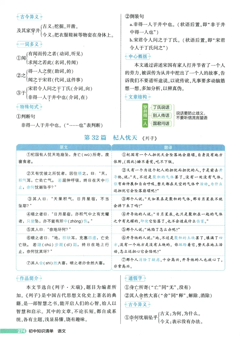 2026版53初中知识清单-语文