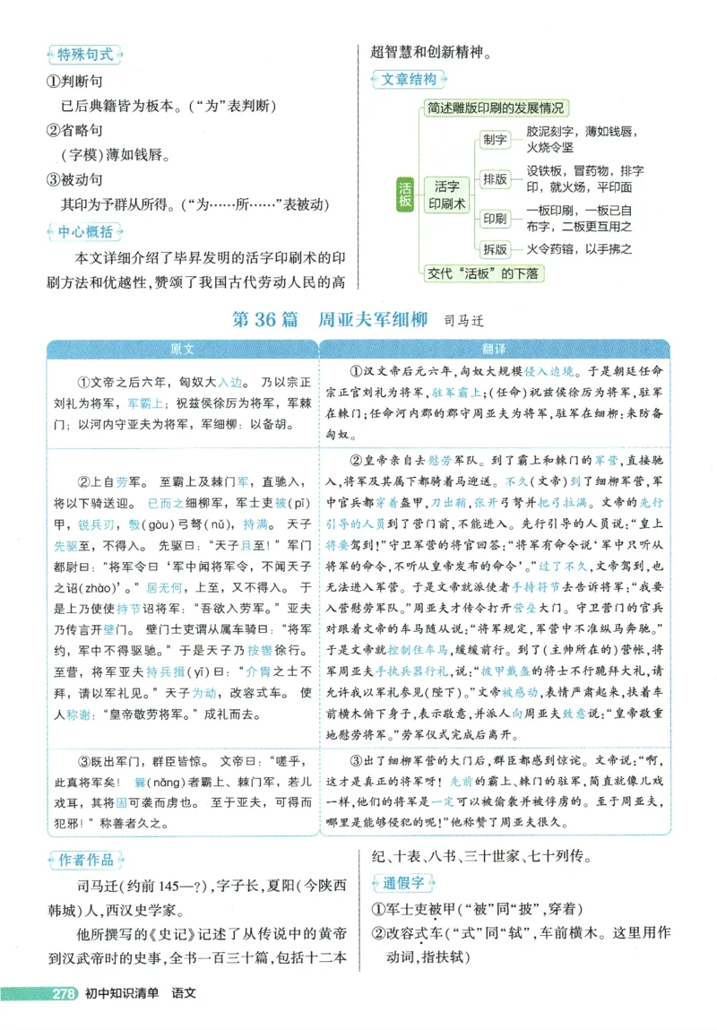 2026版53初中知识清单-语文