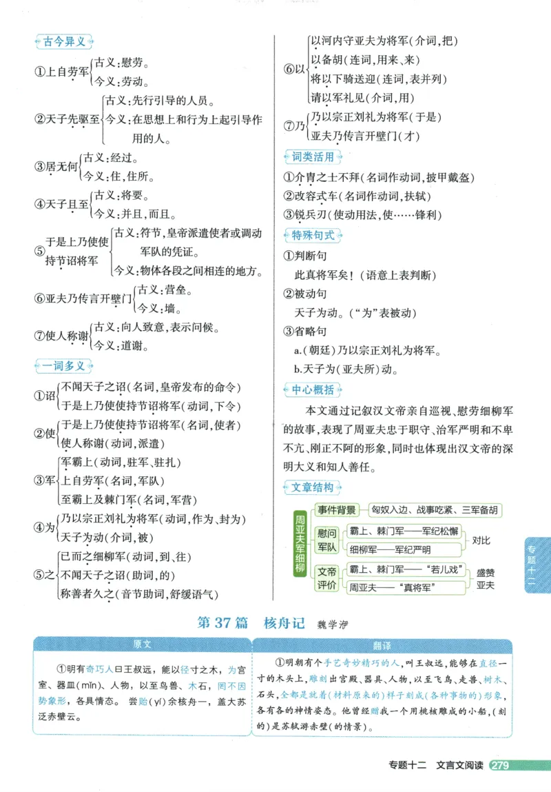 2026版53初中知识清单-语文