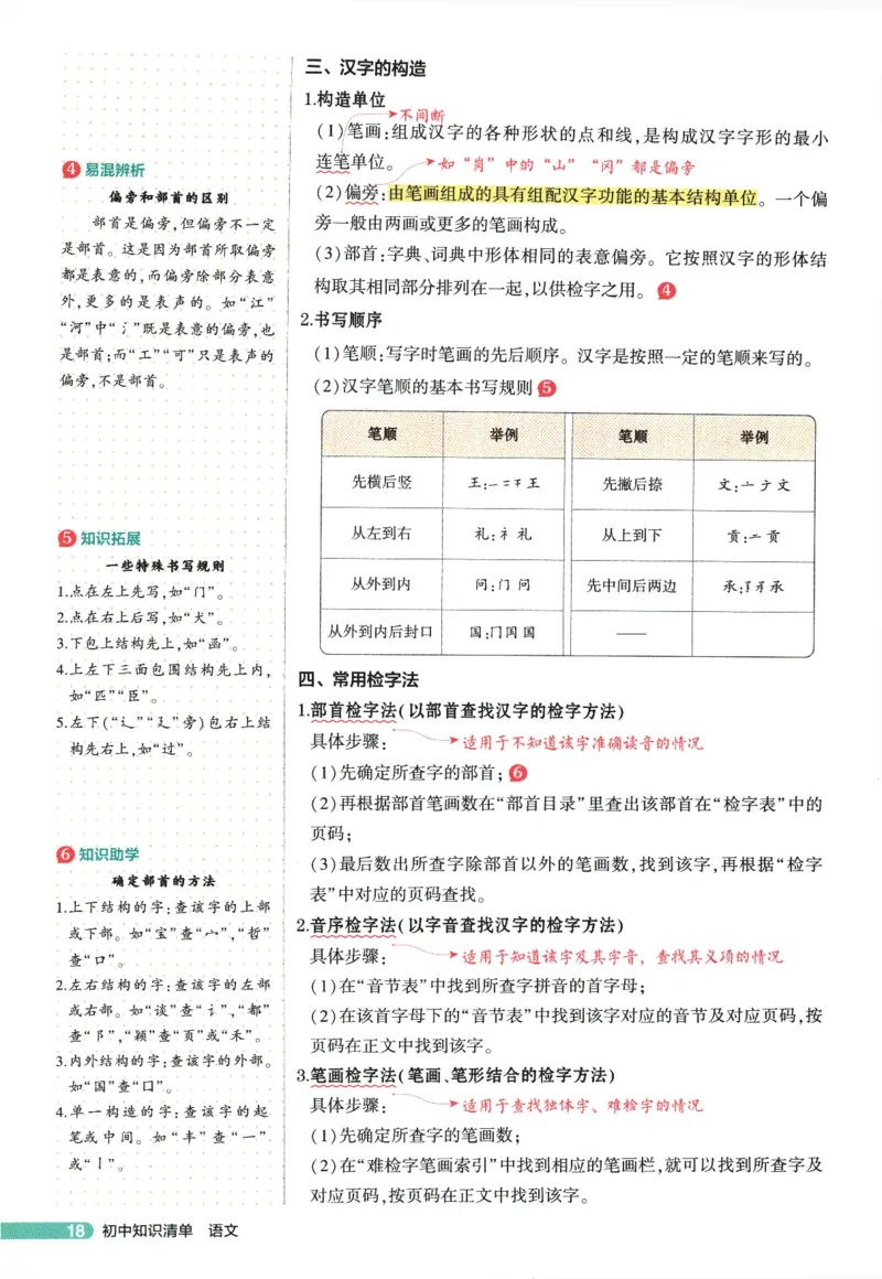 2026版53初中知识清单-语文