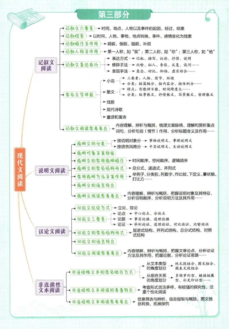 2026版53初中知识清单-语文