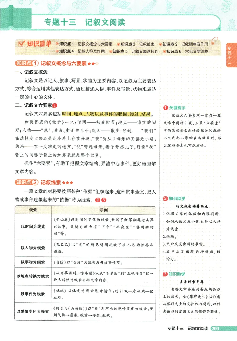 2026版53初中知识清单-语文