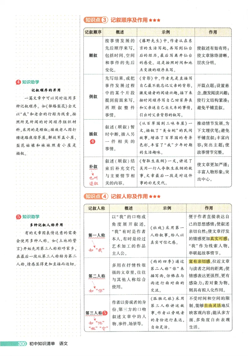 2026版53初中知识清单-语文