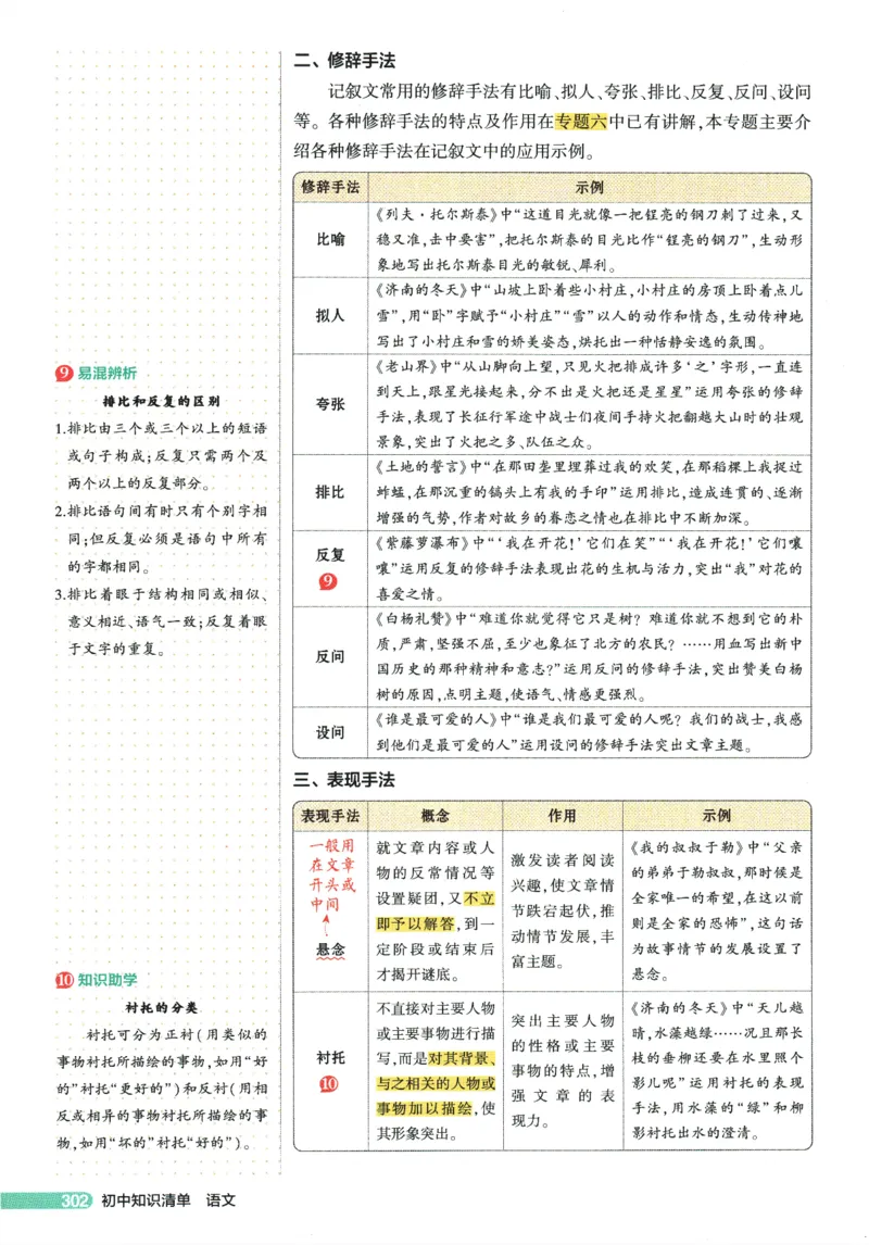 2026版53初中知识清单-语文