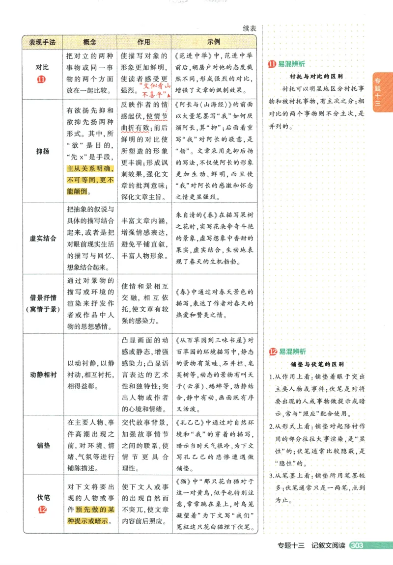 2026版53初中知识清单-语文