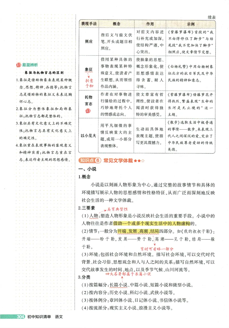 2026版53初中知识清单-语文