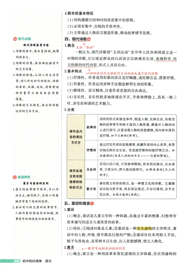 2026版53初中知识清单-语文