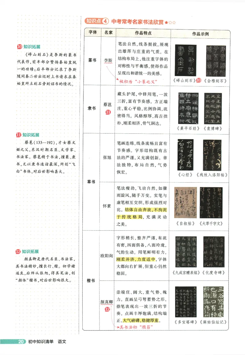 2026版53初中知识清单-语文