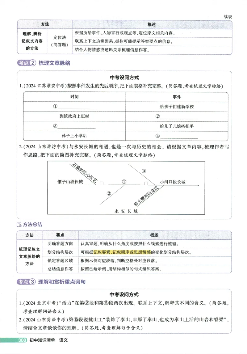 2026版53初中知识清单-语文