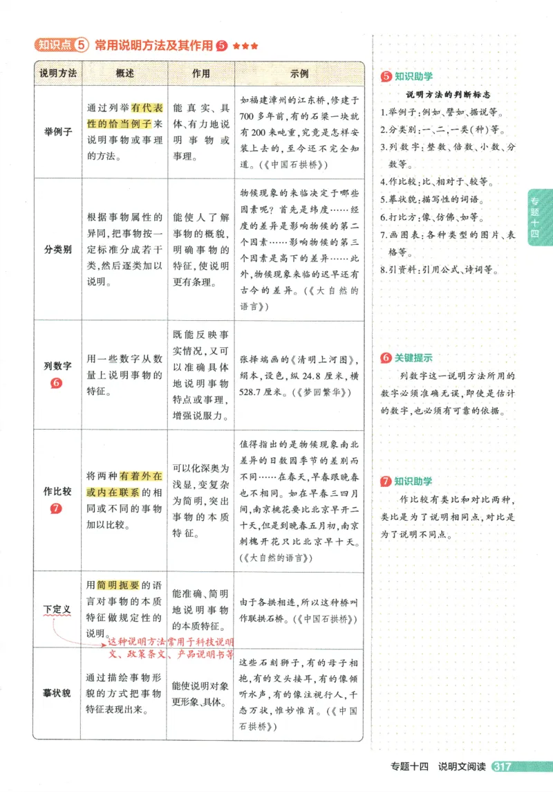 2026版53初中知识清单-语文