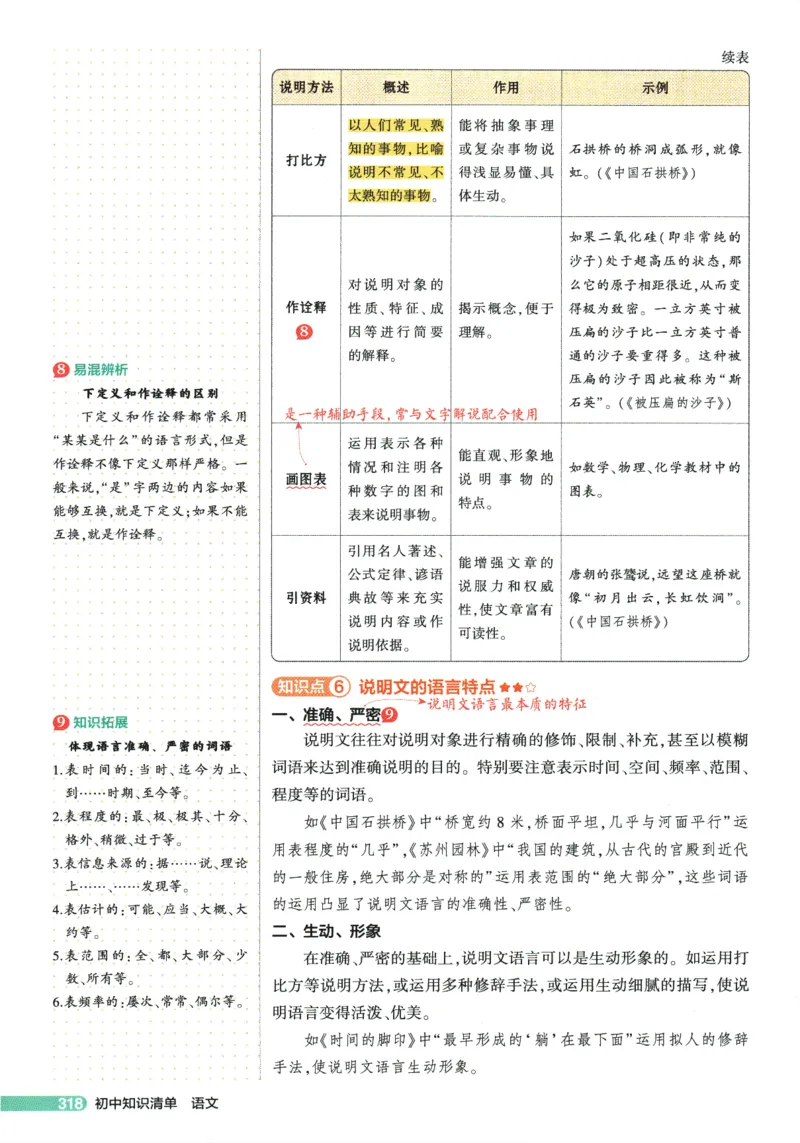 2026版53初中知识清单-语文