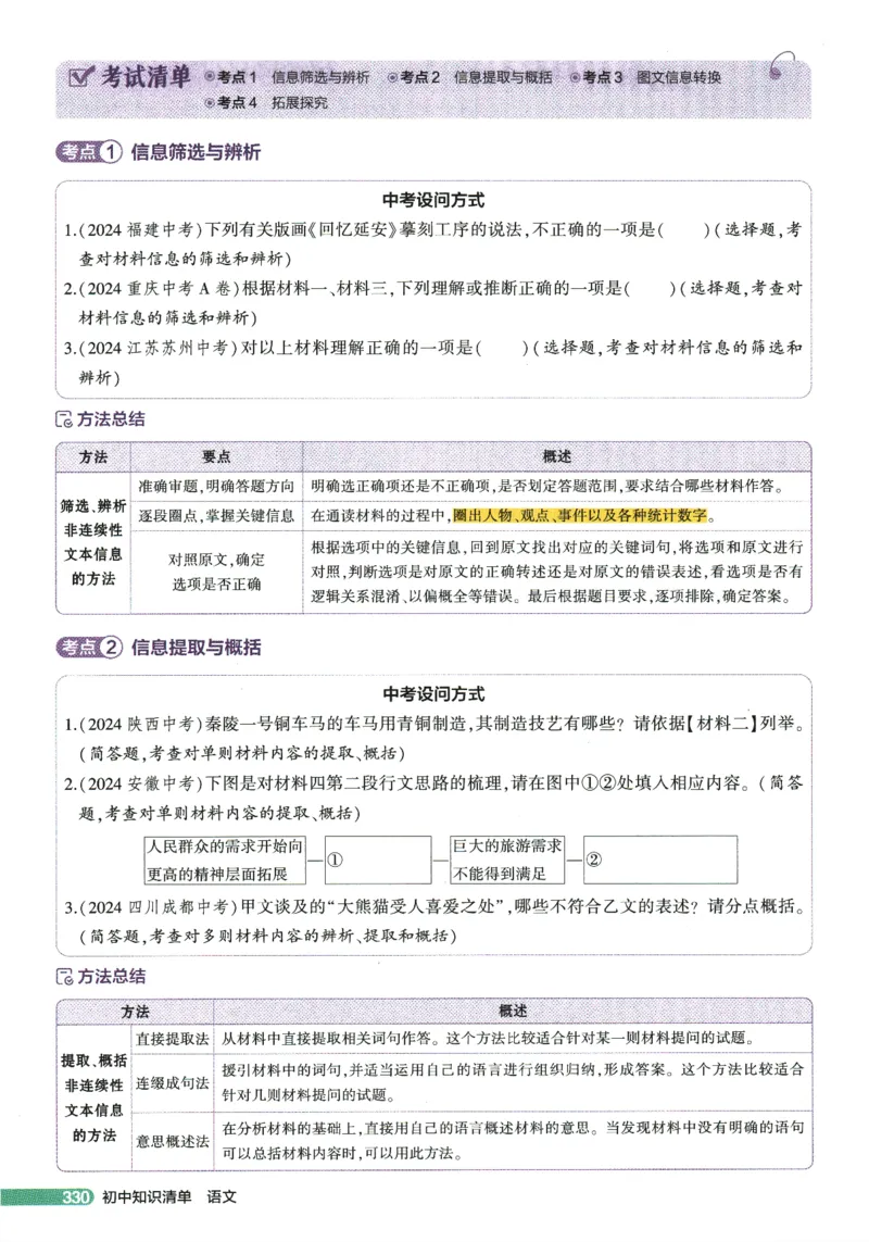 2026版53初中知识清单-语文