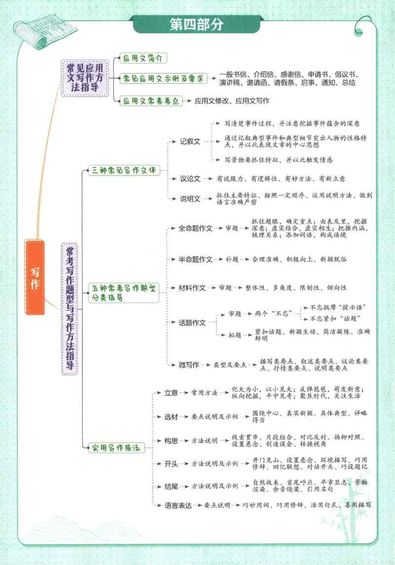 2026版53初中知识清单-语文