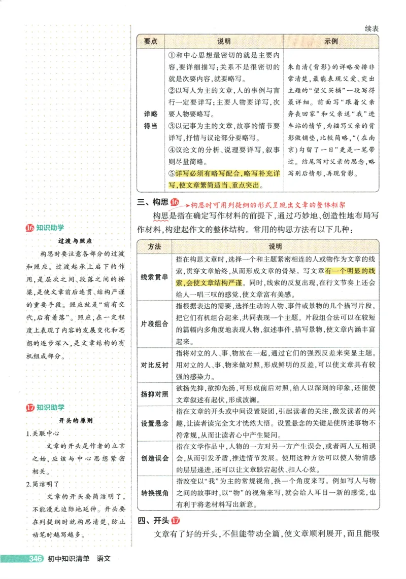 2026版53初中知识清单-语文