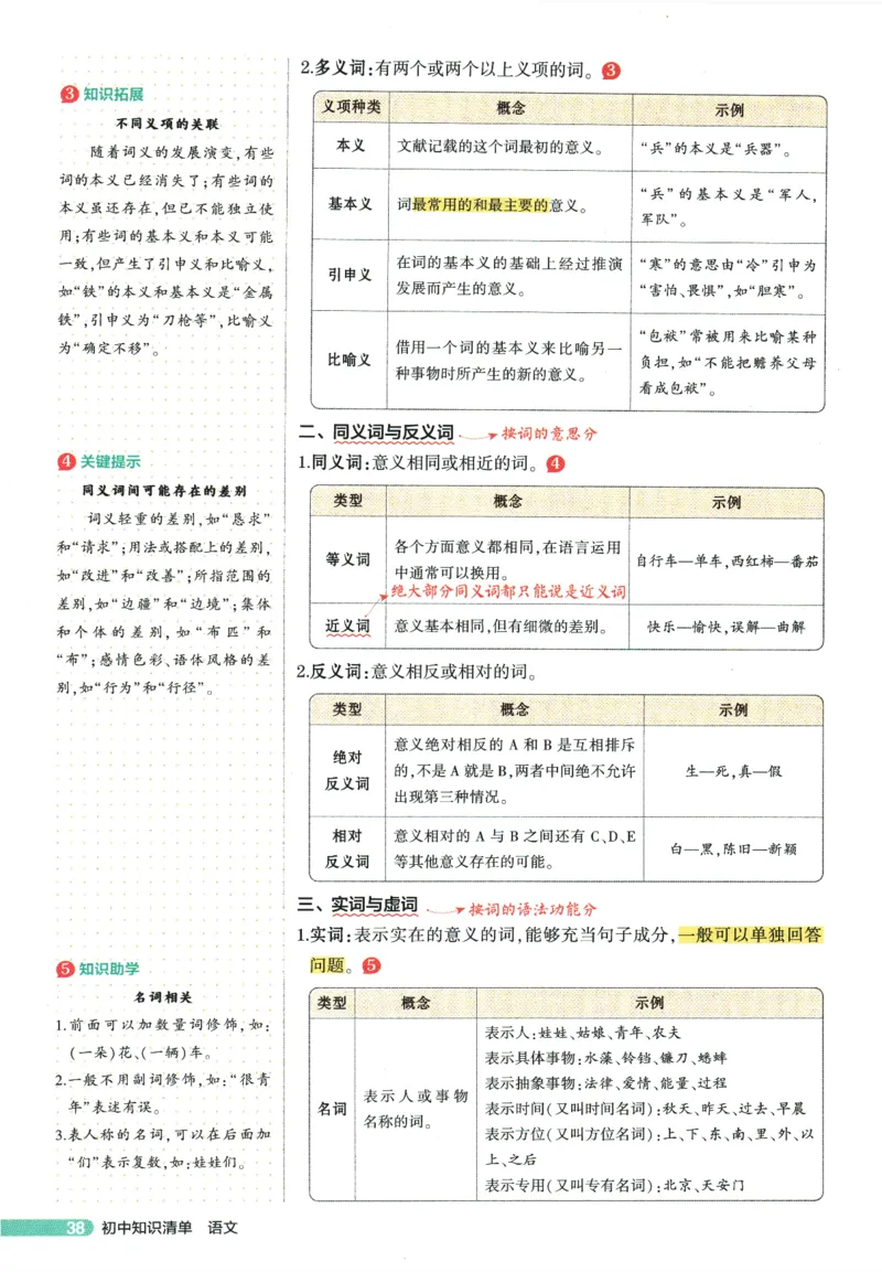 2026版53初中知识清单-语文