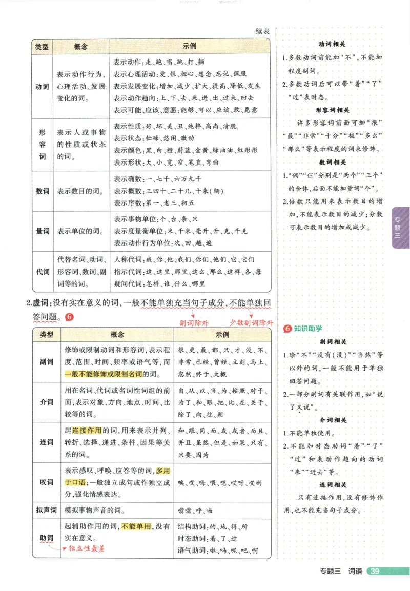 2026版53初中知识清单-语文