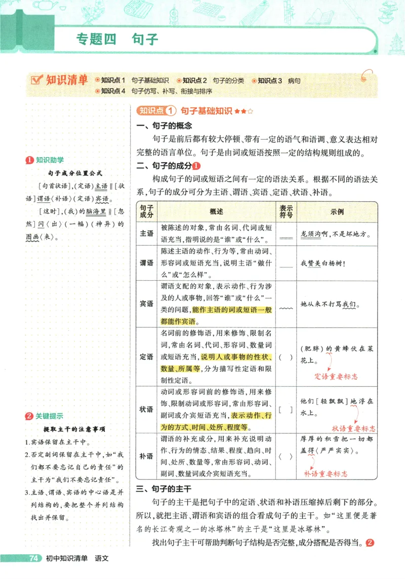 2026版53初中知识清单-语文