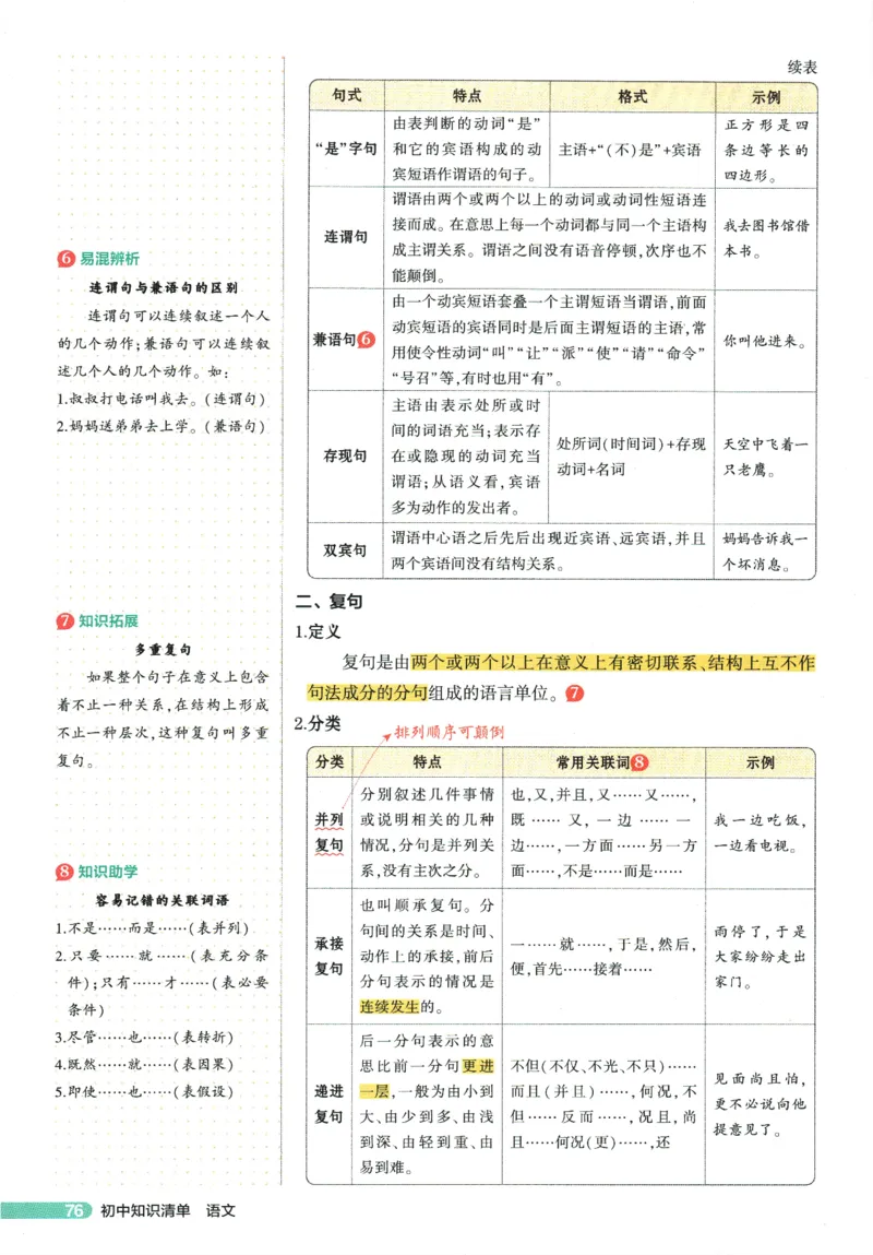 2026版53初中知识清单-语文