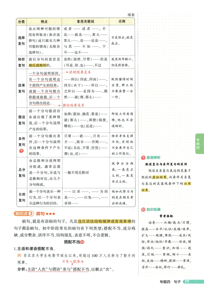2026版53初中知识清单-语文