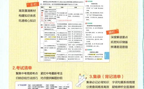 2026版53初中知识清单-语文