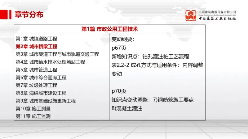 01.20一建《市政》新教材变动解析课（第2轮）_2026年一级建造师_2026年一建市政_2025年一建市政SVIP_02-基础精讲✿高端面授✿深度强化_02-市政《前期全套课》韩放JGS_讲义