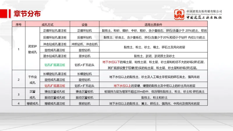 01.20一建《市政》新教材变动解析课（第2轮）_2026年一级建造师_2026年一建市政_2025年一建市政SVIP_02-基础精讲✿高端面授✿深度强化_02-市政《前期全套课》韩放JGS_讲义