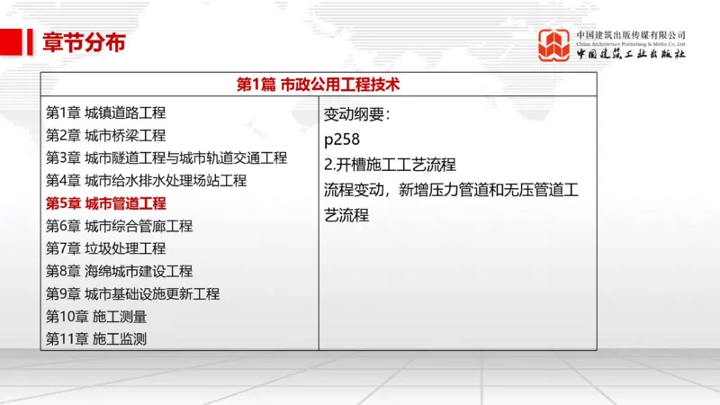 01.20一建《市政》新教材变动解析课（第2轮）_2026年一级建造师_2026年一建市政_2025年一建市政SVIP_02-基础精讲✿高端面授✿深度强化_02-市政《前期全套课》韩放JGS_讲义