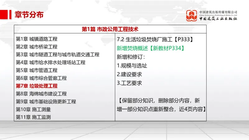 01.20一建《市政》新教材变动解析课（第2轮）_2026年一级建造师_2026年一建市政_2025年一建市政SVIP_02-基础精讲✿高端面授✿深度强化_02-市政《前期全套课》韩放JGS_讲义