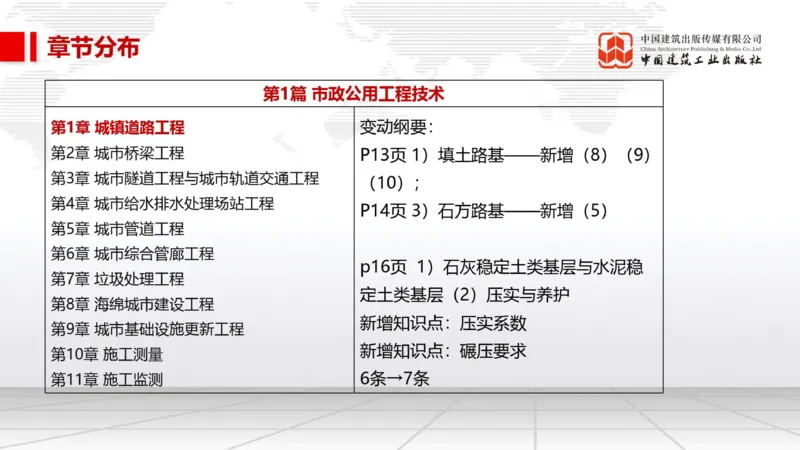 01.20一建《市政》新教材变动解析课（第2轮）_2026年一级建造师_2026年一建市政_2025年一建市政SVIP_02-基础精讲✿高端面授✿深度强化_02-市政《前期全套课》韩放JGS_讲义