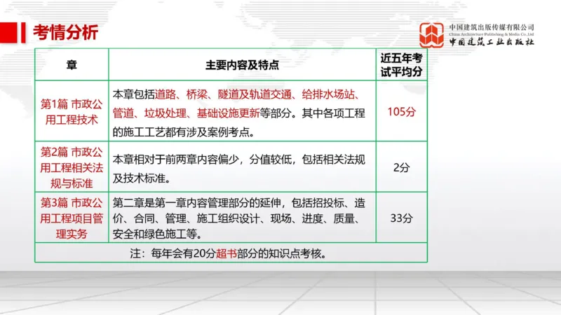 01.20一建《市政》新教材变动解析课（第2轮）_2026年一级建造师_2026年一建市政_2025年一建市政SVIP_02-基础精讲✿高端面授✿深度强化_02-市政《前期全套课》韩放JGS_讲义