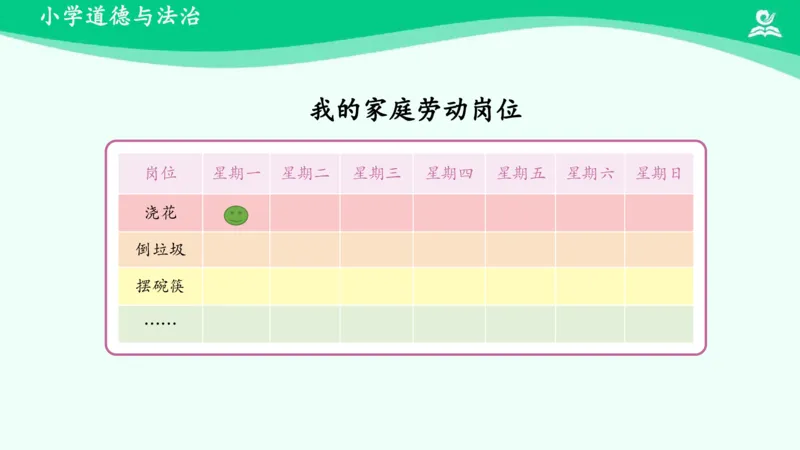 13干点家务活_课件_一年级上下册资料_小学一年级学习资料-25年更新版_1-08、小学一年级道德与法治下册_课时练与课件