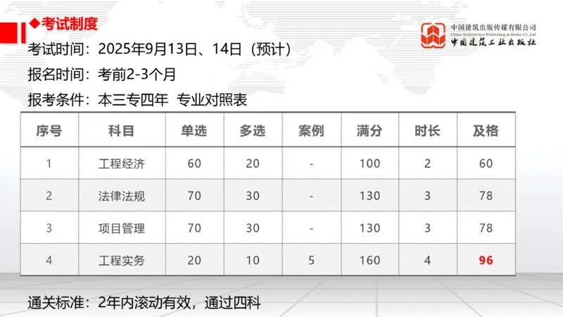 11.14一建《通信》2025一建上岸全攻略_2026年一级建造师_2026年一建通信_2025年一建通信SVIP_02-基础精讲✿高端面授✿深度强化_02-通信《前期全套课》杨鹏JGS_讲义