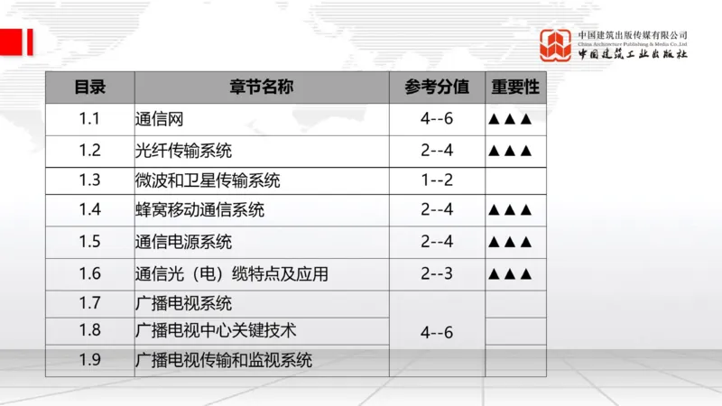 11.14一建《通信》2025一建上岸全攻略_2026年一级建造师_2026年一建通信_2025年一建通信SVIP_02-基础精讲✿高端面授✿深度强化_02-通信《前期全套课》杨鹏JGS_讲义