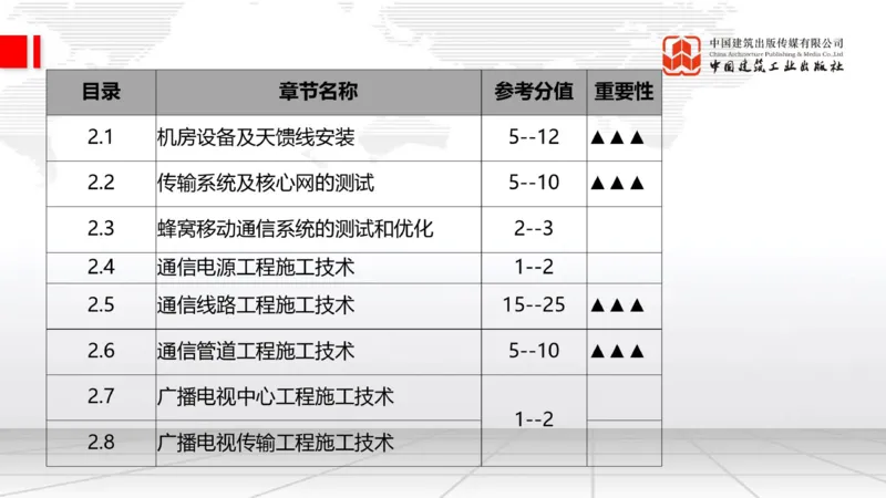 11.14一建《通信》2025一建上岸全攻略_2026年一级建造师_2026年一建通信_2025年一建通信SVIP_02-基础精讲✿高端面授✿深度强化_02-通信《前期全套课》杨鹏JGS_讲义